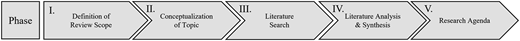 A horizontal process diagram shows five phases labeled from Roman Numeral 1 to Roman Numeral 5 with rightward arrows.