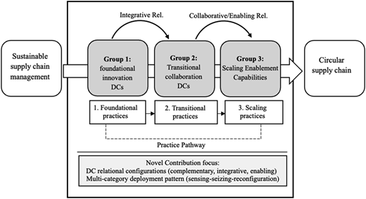 Figure 1 Refer to the image caption for details.