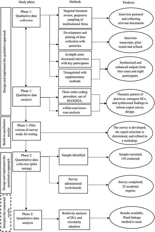 Figure 2 Refer to the image caption for details.