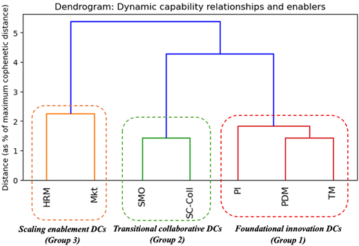 Figure 3 Refer to the image caption for details.