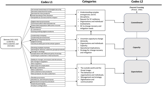 Figure 1 Refer to the image caption for details.