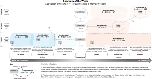 A diagram mapping the aggregation of results across different paradigms and systems.