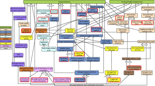 Figure 2 Refer to the image caption for details.