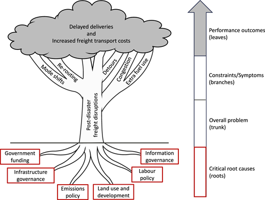 Figure 3 Refer to the image caption for details.