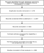 A flowchart illustrating the literature selection process for a study.