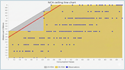 A scatter plot with consumption values on the x-axis and attitude to use CL platform on the y-axis.