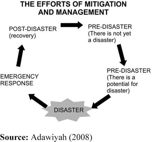 Figure 6. Refer to the image caption for details.