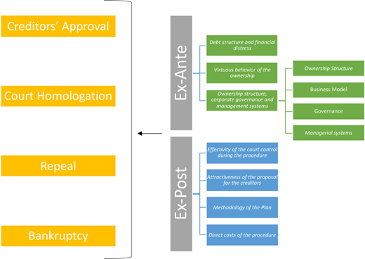 Conceptual model Refer to the image caption for details.