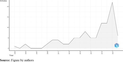 Figure 2. Refer to the image caption for details.