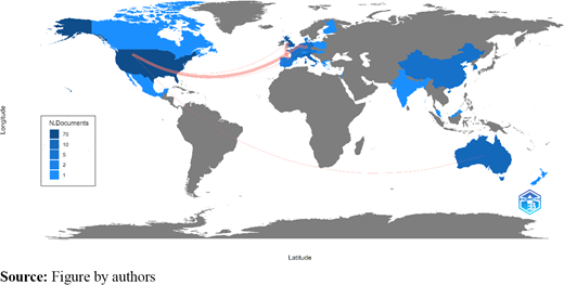 Figure 3. Refer to the image caption for details.