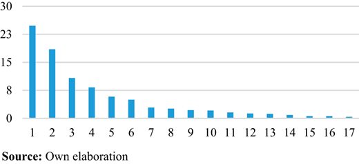 Figure 5. Refer to the image caption for details.