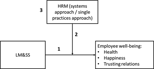 Figure 1. Refer to the image caption for details.