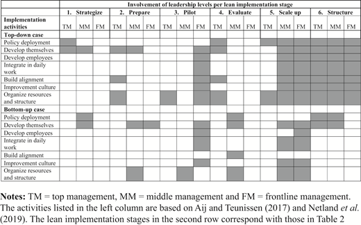 Figure 2. Refer to the image caption for details.