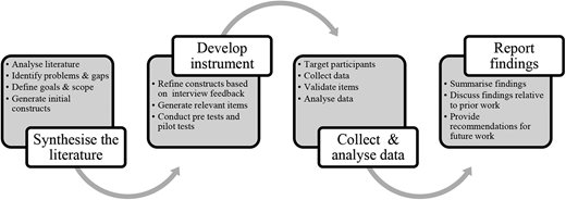 Figure 1. Refer to the image caption for details.