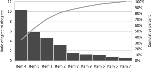 Figure 2. Refer to the image caption for details.