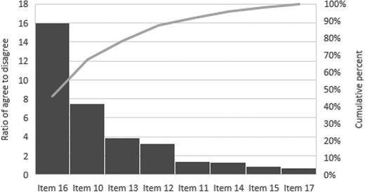 Figure 3. Refer to the image caption for details.