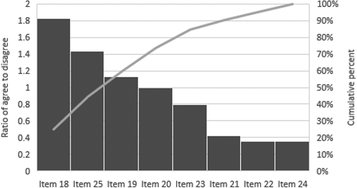 Figure 4. Refer to the image caption for details.