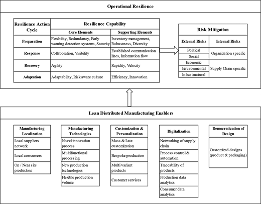Figure 1. Refer to the image caption for details.