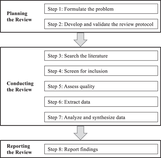 Figure 1. Refer to the image caption for details.