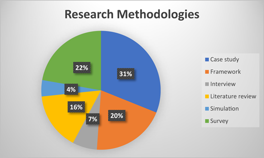 Figure 4. Refer to the image caption for details.