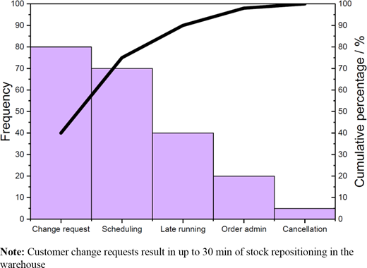 Figure 3. Refer to the image caption for details.