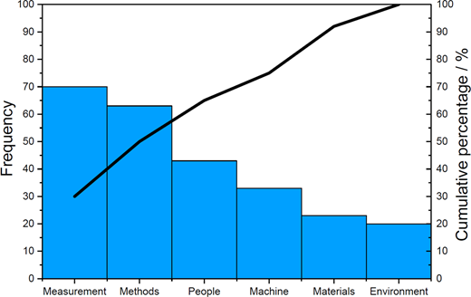 Figure 4. Refer to the image caption for details.