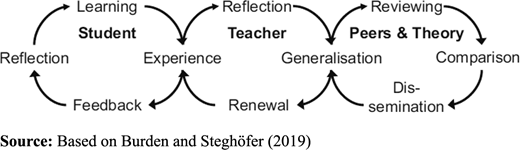 Figure 1. Refer to the image caption for details.