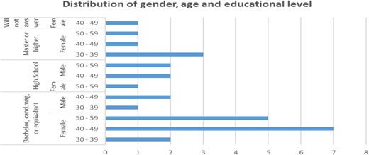 Figure 2. Refer to the image caption for details.