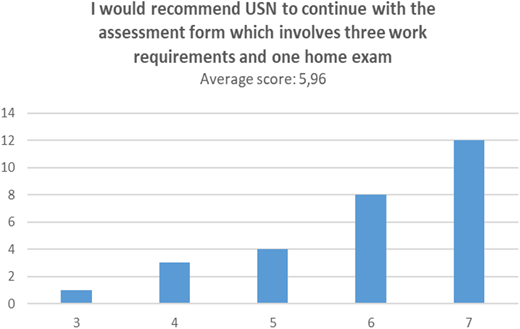 Figure 7. Refer to the image caption for details.