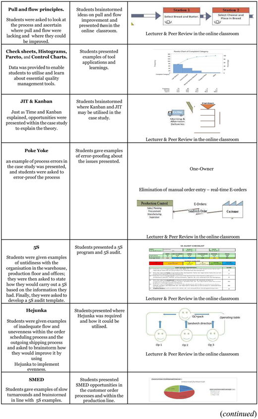 Figure 1. Refer to the image caption for details.