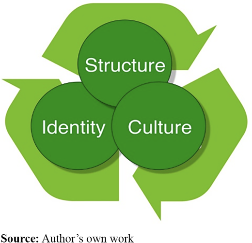 Figure 3. Refer to the image caption for details.