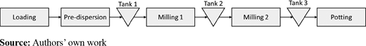 Figure 2. Refer to the image caption for details.