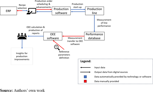 Figure 3. Refer to the image caption for details.