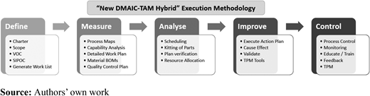 Figure 2. Refer to the image caption for details.