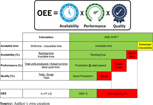 Figure 2. Refer to the image caption for details.