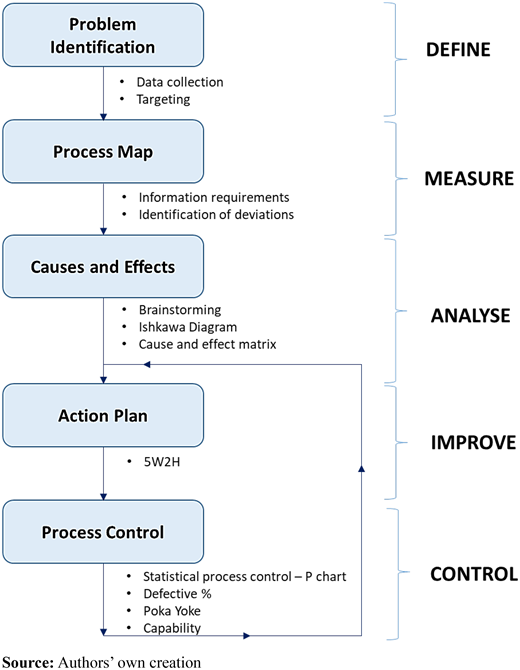 Figure 1. Refer to the image caption for details.