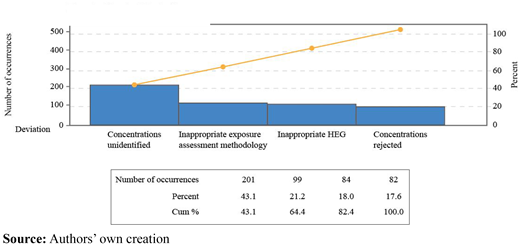 Figure 4. Refer to the image caption for details.