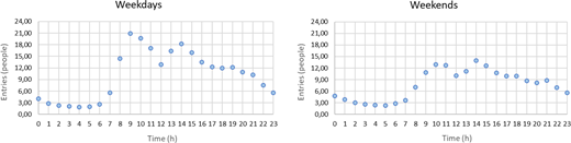 Figure 2. Refer to the image caption for details.