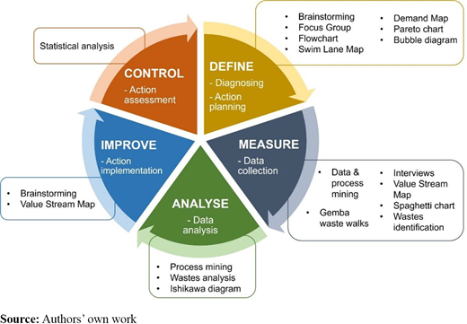 Figure 1. Refer to the image caption for details.