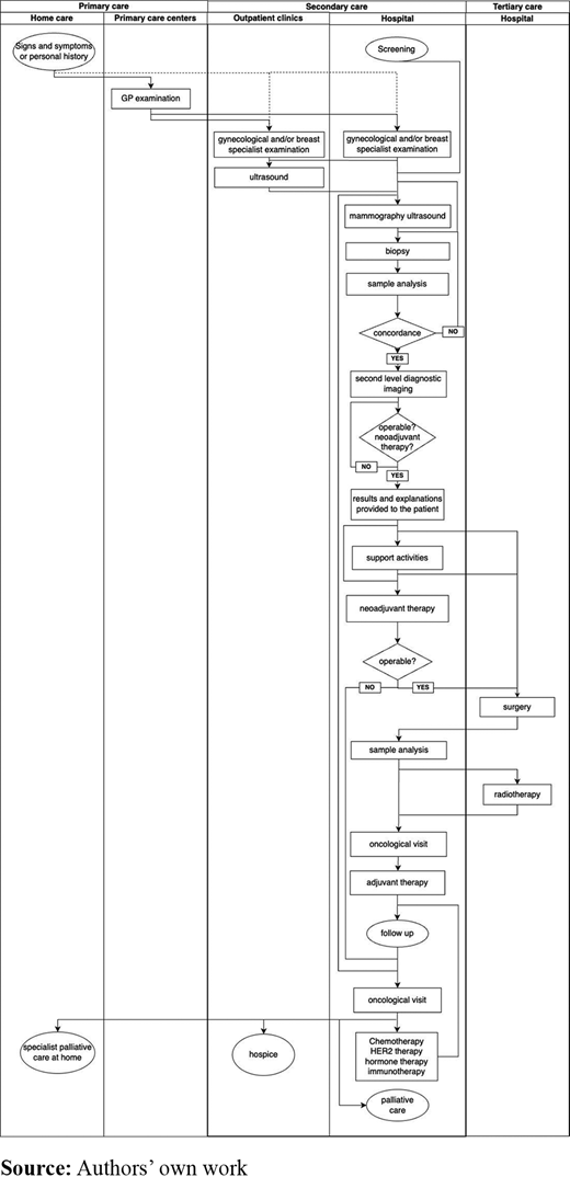 Figure 2. Refer to the image caption for details.