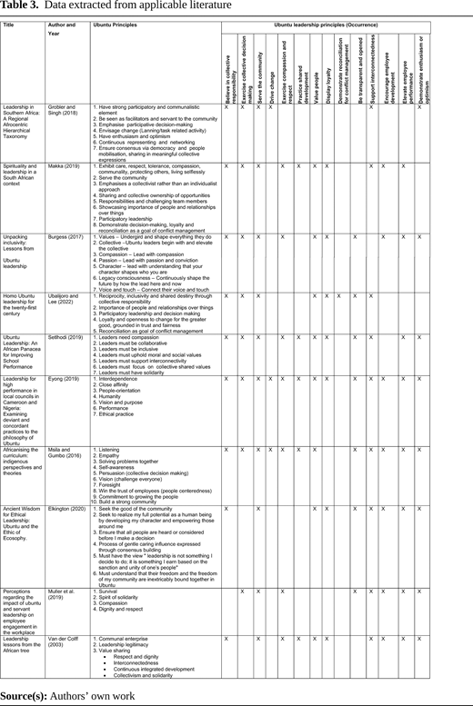Data extracted from applicable literature.