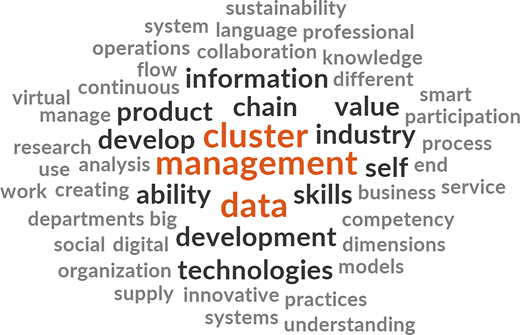 A word cloud showing frequent terms related to cluster, management, data, industry, product, value, development, technologies, and skills.