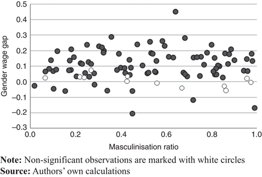 Figure 3 Refer to the image caption for details.