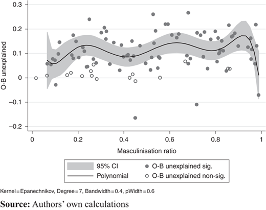 Figure 4 Refer to the image caption for details.