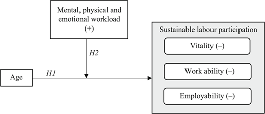 Figure 1 Refer to the image caption for details.