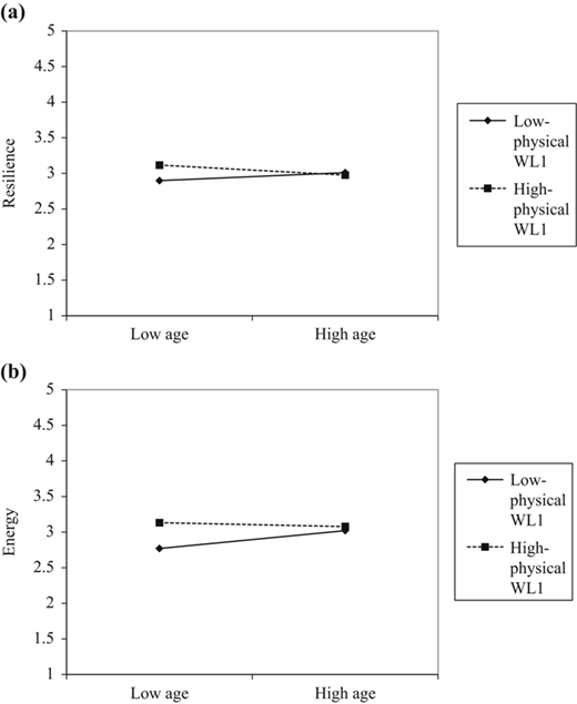 Figure 2 Refer to the image caption for details.