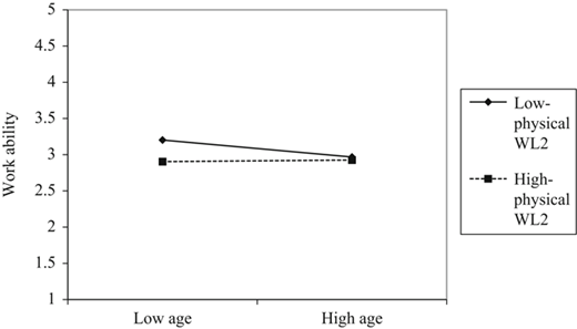Figure 3 Refer to the image caption for details.