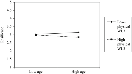 Figure 4 Refer to the image caption for details.
