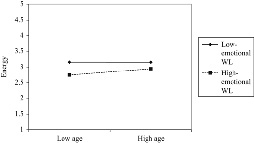 Figure 5 Refer to the image caption for details.