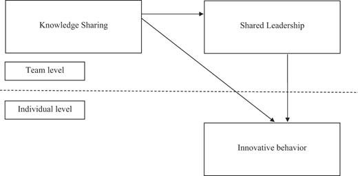 Figure 1 Refer to the image caption for details.